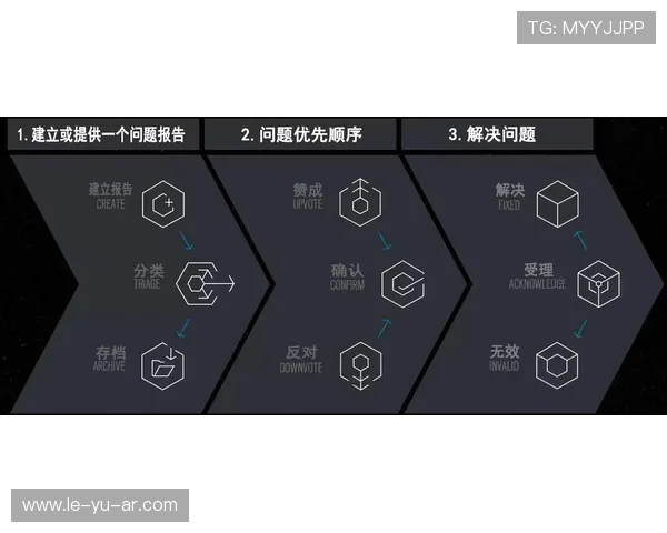 罗森博格新赛季备战动态曝光