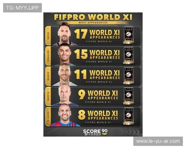 足球自由球大师最新排名出炉，顶尖球员纷纷登榜